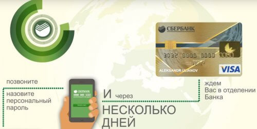 Как оформить кредитную карту сбербанка через интернет